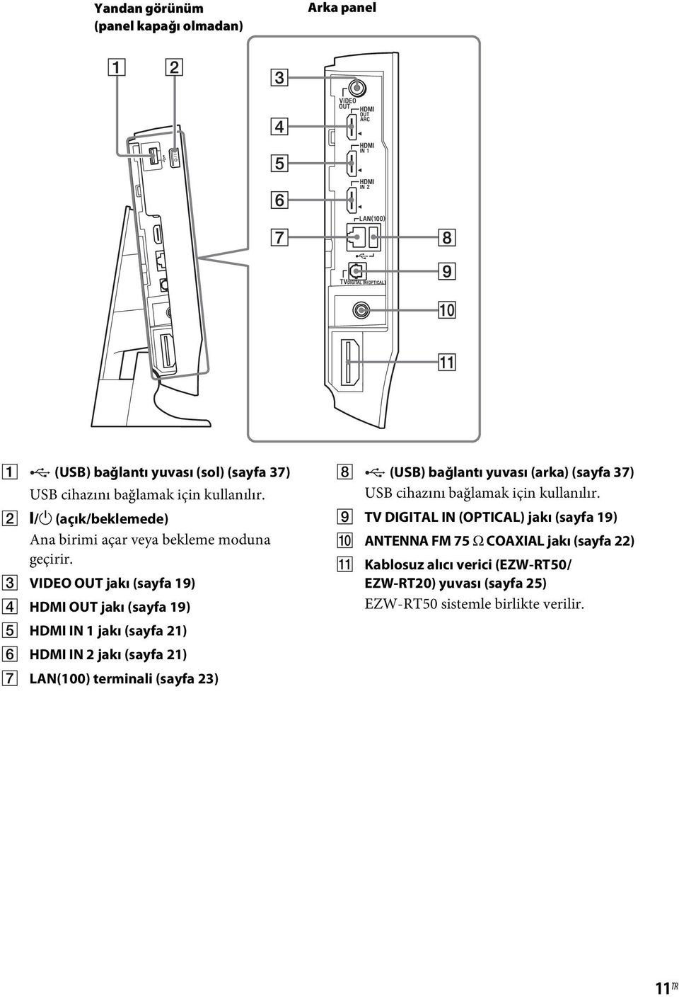 C VIDEO OUT jakı (sayfa 19) D HDMI OUT jakı (sayfa 19) E HDMI IN 1 jakı (sayfa 21) F HDMI IN 2 jakı (sayfa 21) G LAN(100) terminali (sayfa 23) H (USB)