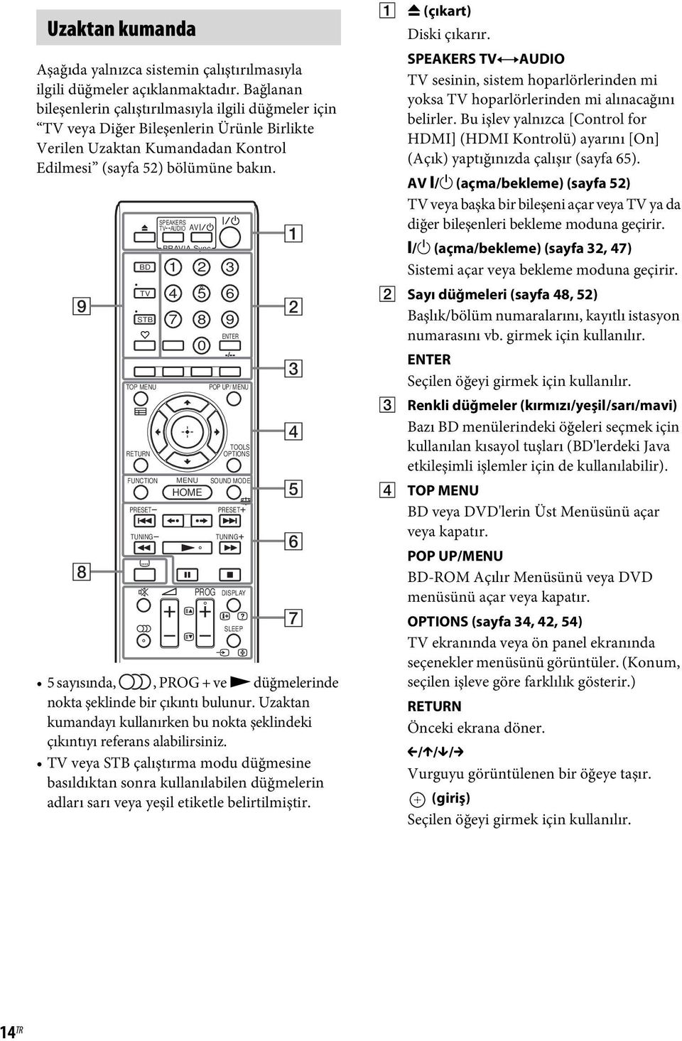 BD TV STB TOP MENU RETURN FUNCTION PRESET TUNING SPEAKERS TV AUDIO AV BRAVIA Sync 1 4 7 2 3 5 6 8 9 0 ENTER POP UP/ MENU TOOLS OPTIONS MENU SOUND MODE HOME PRESET TUNING PROG DISPLAY SLEEP 1 9 2 8 3