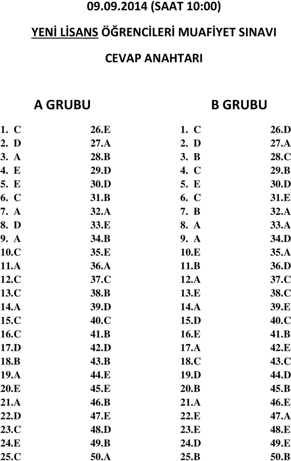 D 43. B 44. E 45. E 46. B 47. E 48. D 49. B 50. A 1. C 2. D 3. B 4. C 5. E 6. C 7. B 8. A 9. A 10. E 11. B 12. A 13. E 14. A 15. D 16. E 17. A 18. C 19. D 20. B 21.