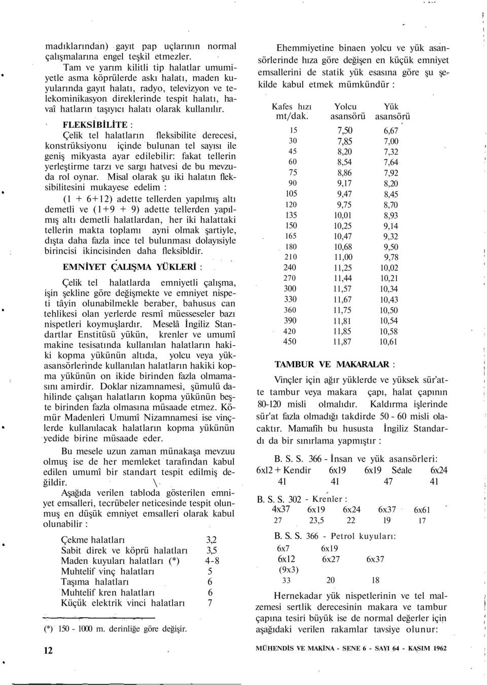 halatı olarak kullanılır.