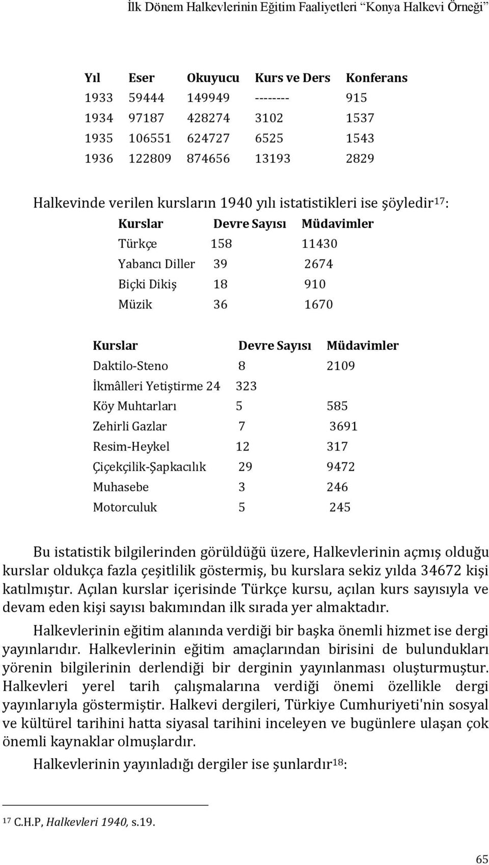 1670 Kurslar Devre Sayısı Müdavimler Daktilo-Steno 8 2109 İkmâlleri Yetiştirme 24 323 Köy Muhtarları 5 585 Zehirli Gazlar 7 3691 Resim-Heykel 12 317 Çiçekçilik-Şapkacılık 29 9472 Muhasebe 3 246