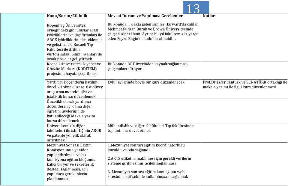 Doçentlerin katılımı öncelikli olmak üzere üst düzey araştırma metodolojisi ve istatistik kursu düzenlemek Öncelikli olarak yardımcı doçentlere açık ama diğer öğretim üyelerinin de katılabileceği