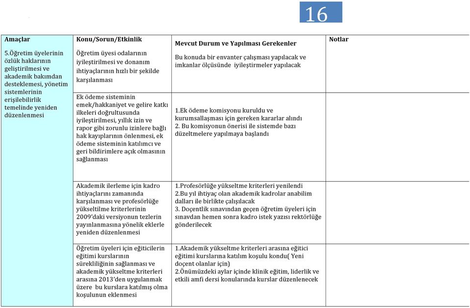 iyileştirilmesi ve donanım ihtiyaçlarının hızlı bir şekilde karşılanması Ek ödeme sisteminin emek/hakkaniyet ve gelire katkı ilkeleri doğrultusunda iyileştirilmesi, yıllık izin ve rapor gibi zorunlu