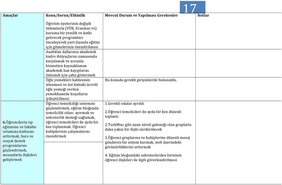 Erasmus vs) kuruma bir yenilik ve katkı getirecek programları önceleyerek yurt dışında eğitim için gitmelerinin özendirilmesi Anabilim dallarının akademik kadro ihtiyaçlarını zamanında karşılamak ve