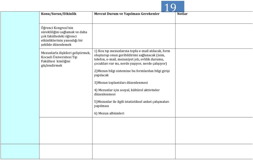 geribildirimi sağlanacak (isim, telefon, e- mail, mezuniyet yılı, evlilik durumu, çocukları var mı, nerde yaşıyor, nerde çalışıyor) 2)Mezun bilgi sistemine bu formlardan bilgi