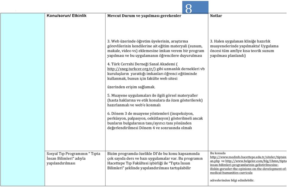 duyurulması 3. Halen uygulanan kliniğe hazırlık muayenelerinde yapılmakta! Uygulama öncesi tüm amfiye kısa teorik sunum yapılması planlandı) 4. Türk Cerrahi Derneği Sanal Akademi ( http://sneg.