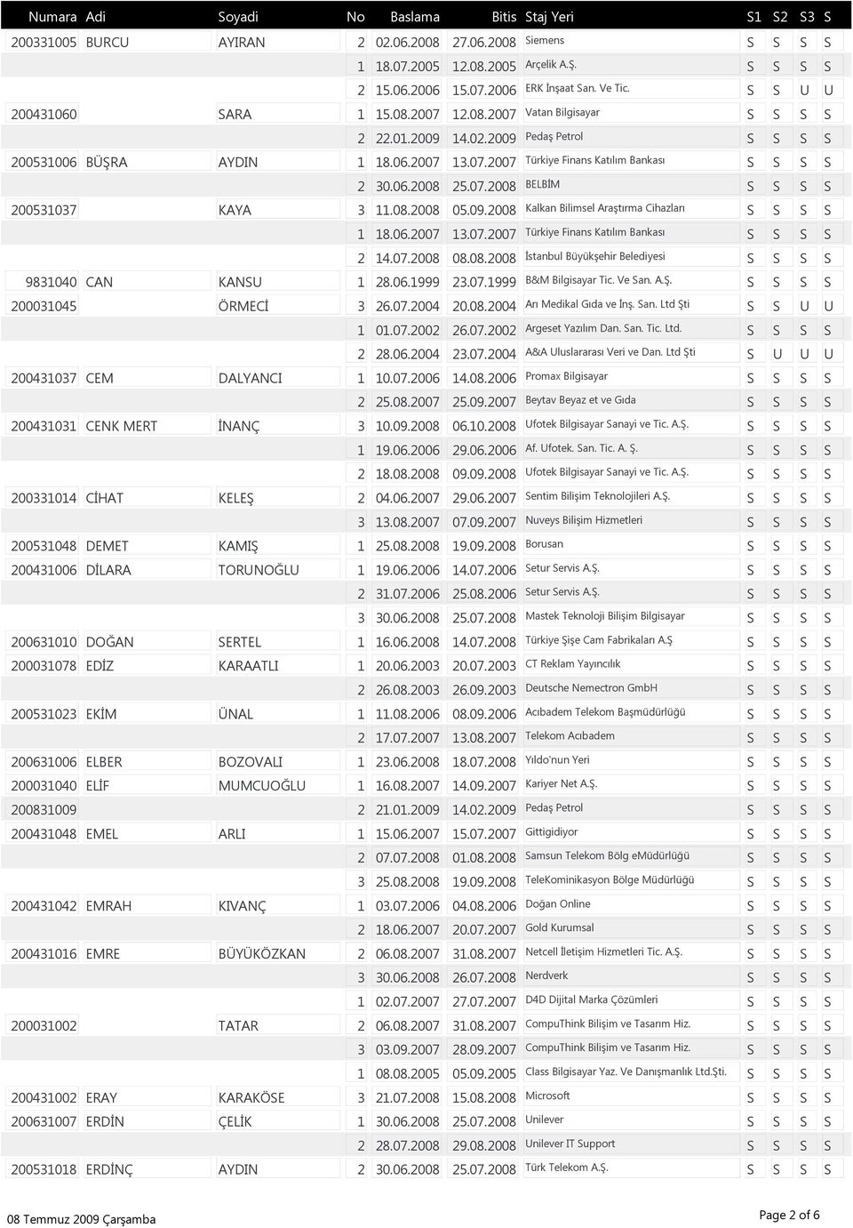 06.2007 13.07.2007 Türkiye Finans Katılım Bankası S S S S 2 14.07.2008 08.08.2008 Ġstanbul BüyükĢehir Belediyesi S S S S 9831040 CAN KANSU 1 28.06.1999 23.07.1999 B&M Bilgisayar Tic. Ve San. A.ġ.