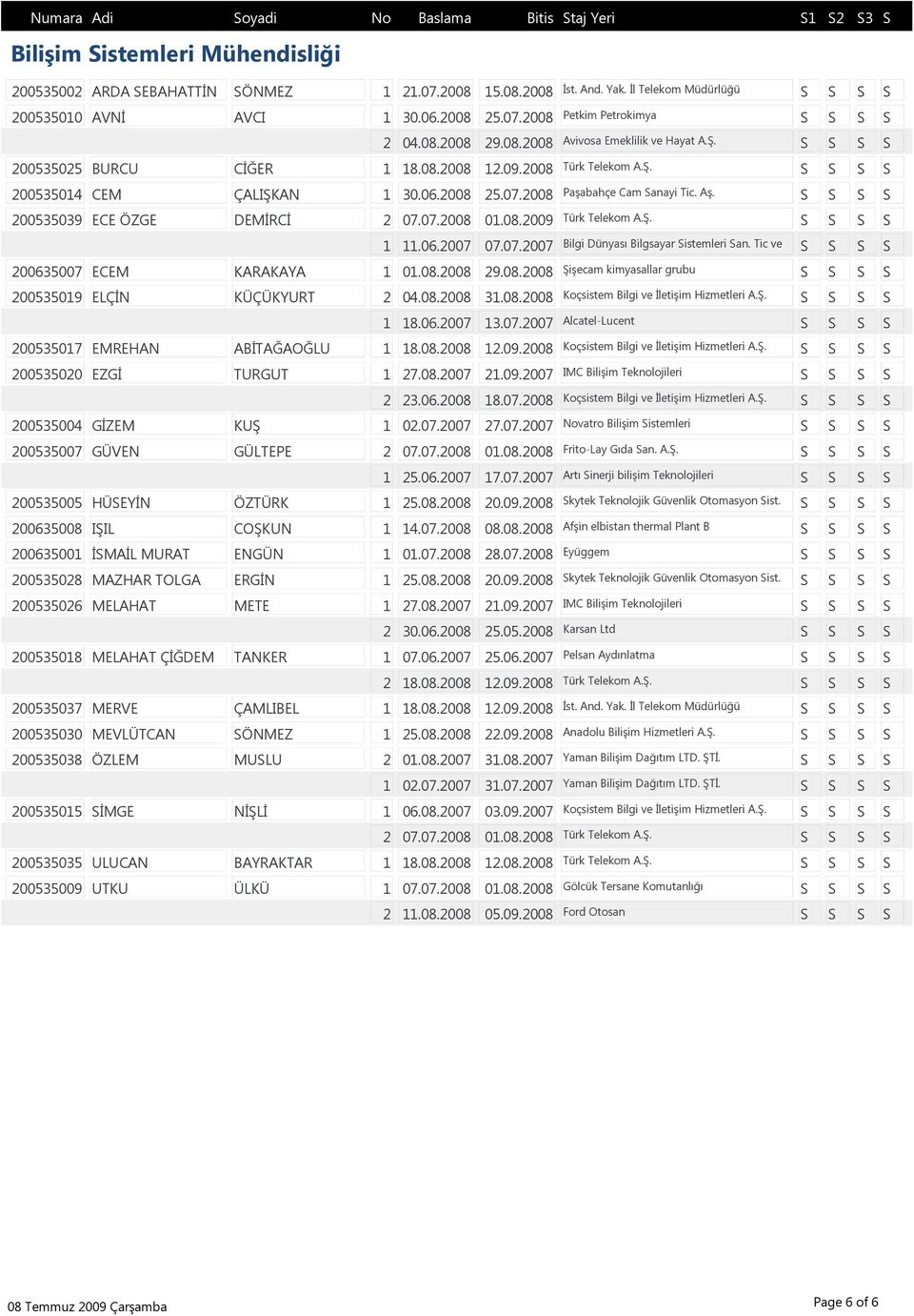 2008 PaĢabahçe Cam Sanayi Tic. AĢ. S S S S 200535039 ECE ÖZGE DEMĠRCĠ 2 07.07.2008 01.08.2009 Türk Telekom A.ġ. S S S S 1 11.06.2007 07.07.2007 Bilgi Dünyası Bilgsayar Sistemleri San.