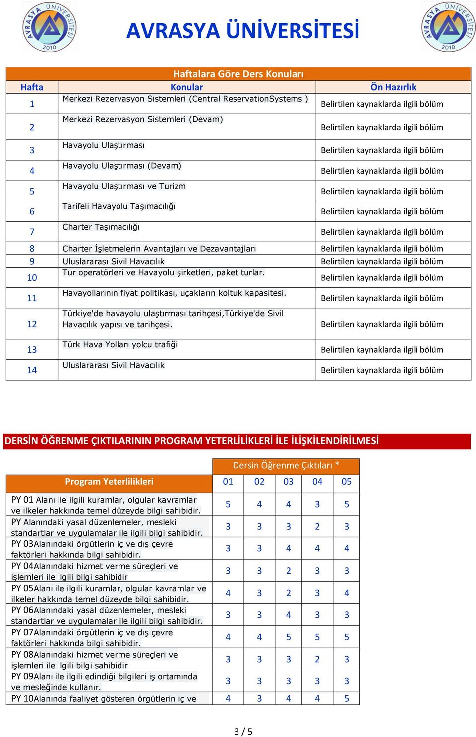 operatörleri ve Havayolu şirketleri, paket turlar. 11 12 Havayollarının fiyat politikası, uçakların koltuk kapasitesi.