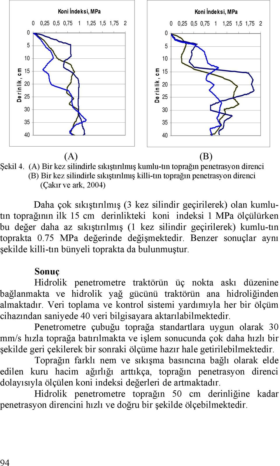 kez silindir geçirilerek) olan kumlutın toprağının ilk 15 cm derinlikteki koni indeksi 1 MPa ölçülürken bu değer daha az sıkıştırılmış (1 kez silindir geçirilerek) kumlu-tın toprakta 0.