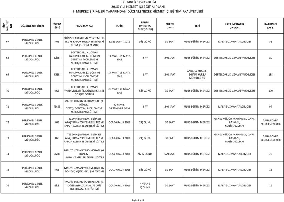 DÖNEM) DENETİM, İNCELEME VE SORUŞTURMA 14 MART- 05 MAYIS 2 AY 240 SAAT ULUS YARDIMCISI 80 69 DİSE YARDIMCILARI (2.