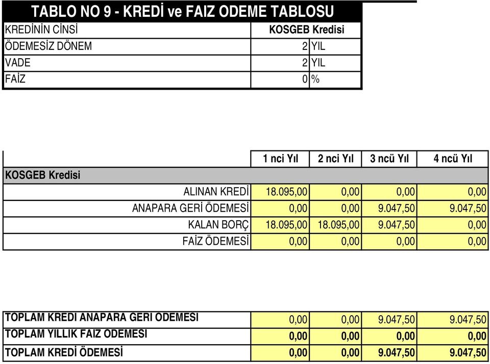 047,50 9.047,50 KALAN BORÇ 18.095,00 18.095,00 9.