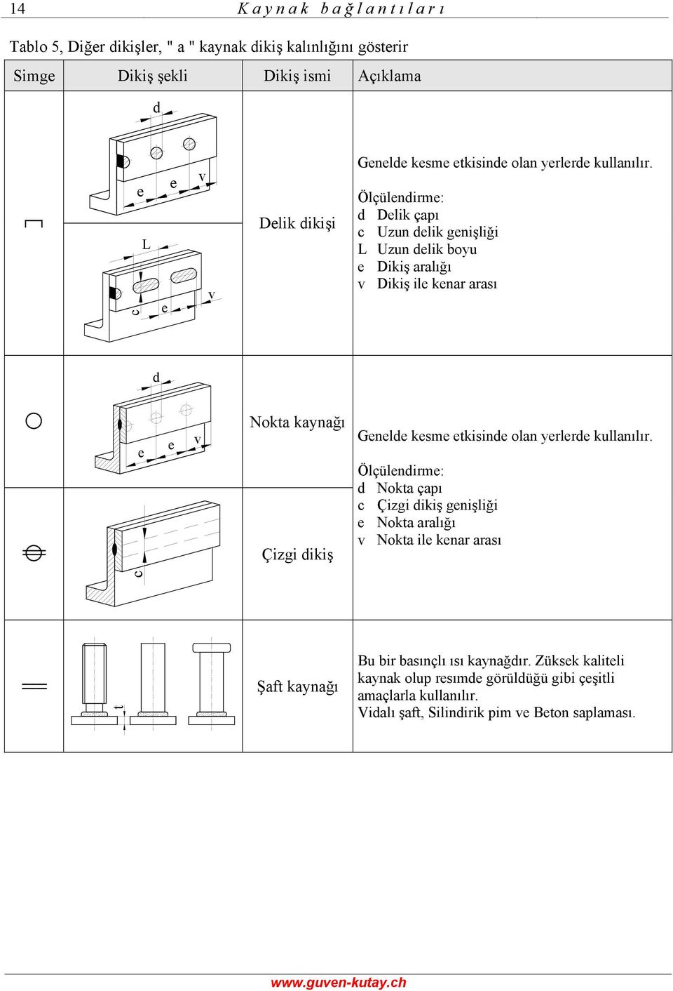 Ölçülendirme: d Delik çpı c Uzun delik genişliği L Uzun delik boyu e Dikiş rlığı v Dikiş ile kenr rsı d e e v Nokt kynğı Çizgi dikiş  Ölçülendirme: d Nokt