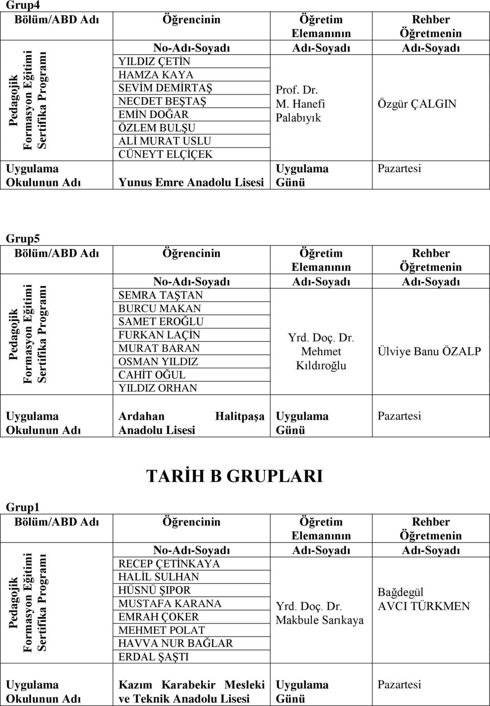 YILDIZ ORHAN Mehmet Kıldıroğlu Ülviye Banu ÖZALP Ardahan Anadolu Lisesi Halitpaşa TARİH B GRUPLARI No--Soyadı -Soyadı -Soyadı RECEP ÇETİNKAYA HALİL SULHAN