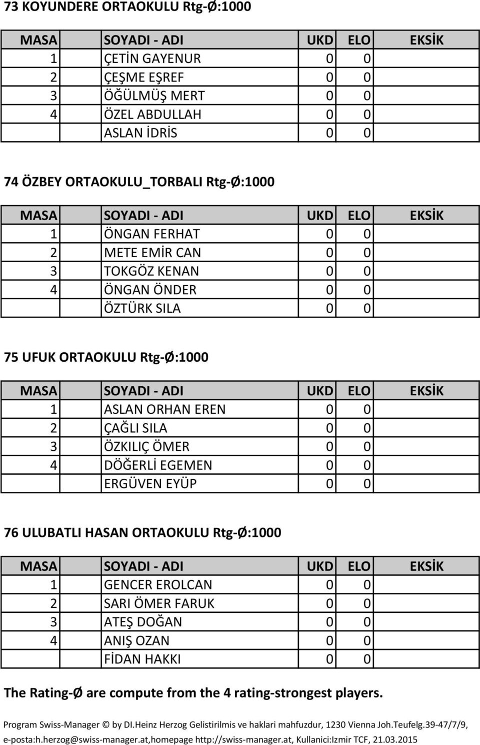 ULUBATLI HASAN ORTAOKULU Rtg-Ø:1000 1 GENCER EROLCAN 0 0 2 SARI ÖMER FARUK 0 0 3 ATEŞ DOĞAN 0 0 4 ANIŞ OZAN 0 0 FİDAN HAKKI 0 0 The Rating-Ø are compute from the 4 rating-strongest players.