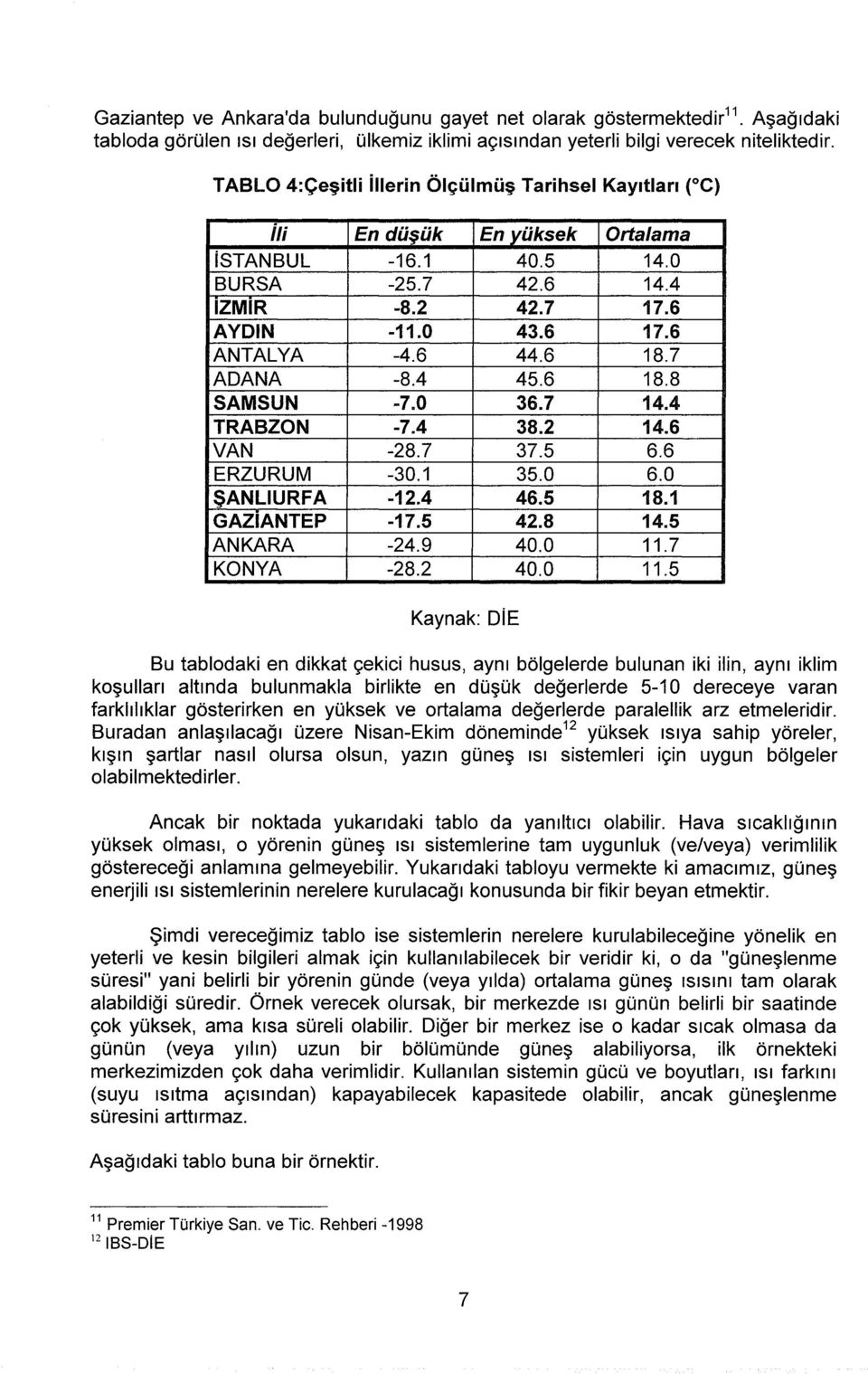 7 ADANA -8.4 45.6 18.8 SAMSUN -7.0 36.7 14.4 TRABZON -7.4 38.2 14.6 VAN -28.7 37.5 6.6 ERZURUM -30.1 35.0 6.0 ŞANLIURFA -12.4 46.5 18.1 GAZIANTEP -17.5 42.8 14.5 ANKARA -24.9 40.0 11.7 KONYA -28.2 40.