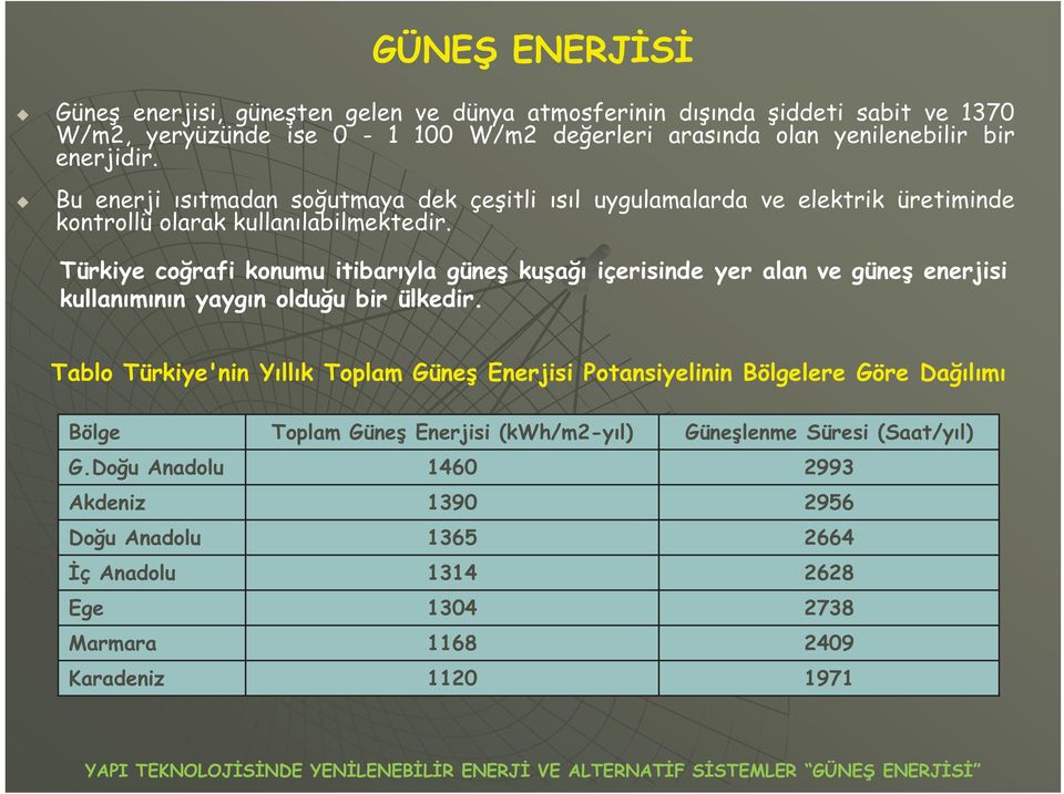 Türkiye coğrafi konumu itibarıyla güneş kuşağı içerisinde yer alan ve güneş enerjisi kullanımının yaygın olduğu bir ülkedir.