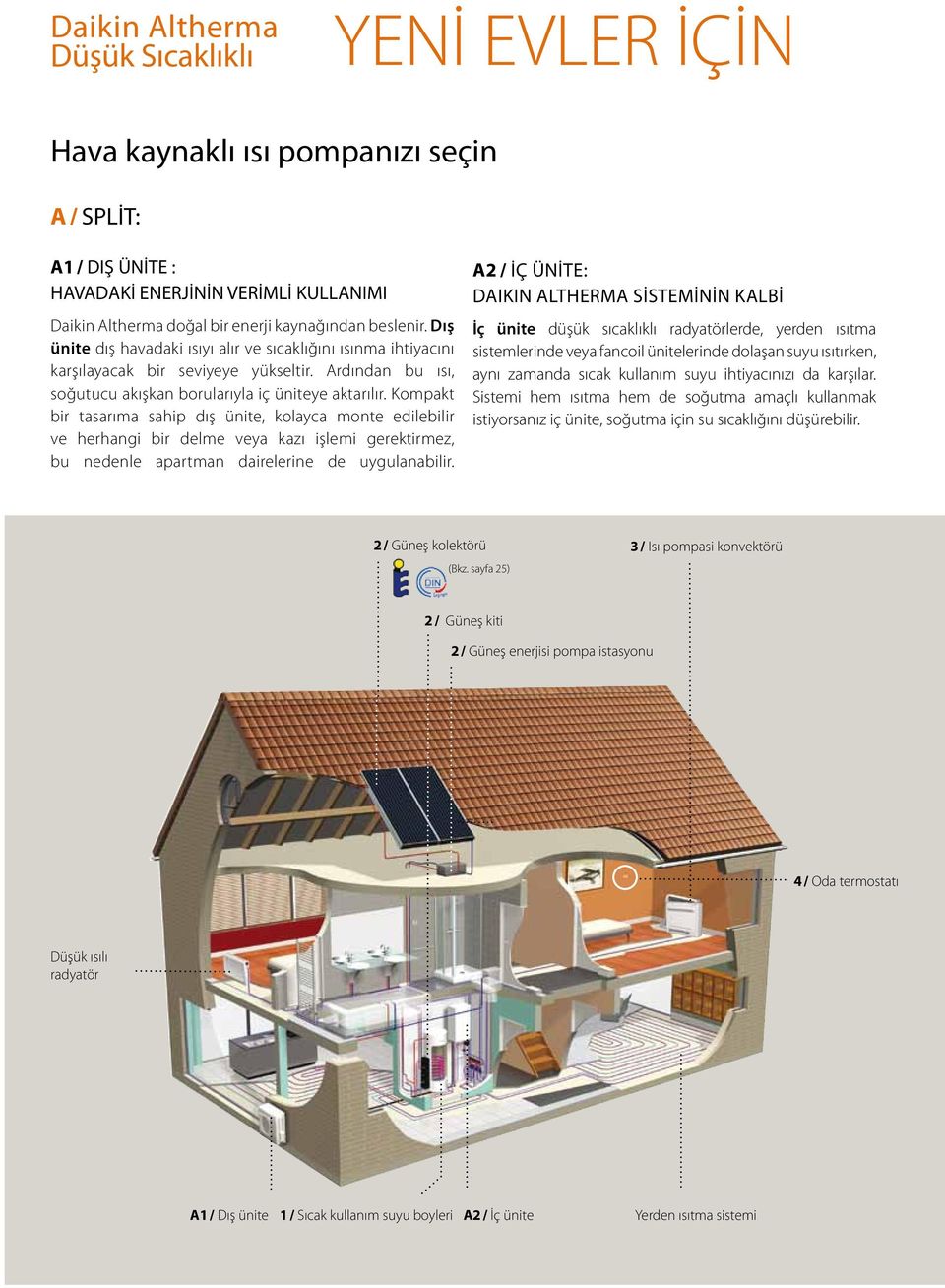 Kompakt bir tasarıma sahip dış ünite, kolayca monte edilebilir ve herhangi bir delme veya kazı işlemi gerektirmez, bu nedenle apartman dairelerine de uygulanabilir.