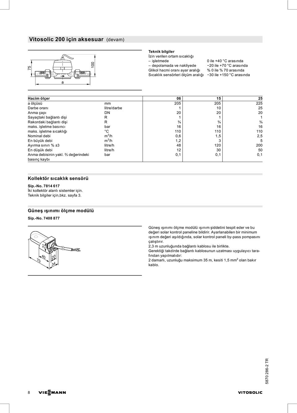 işletme sıcaklığı C 110 110 110 Nominal debi m 3 /h 0,6 1,5 2,5 En büyük debi m 3 /h 1,2 3 5 Ayırma sınırı % ±3 litre/h 48 120 200 En düşük debi litre/h 12 30 50 Anma debisinin yakl.