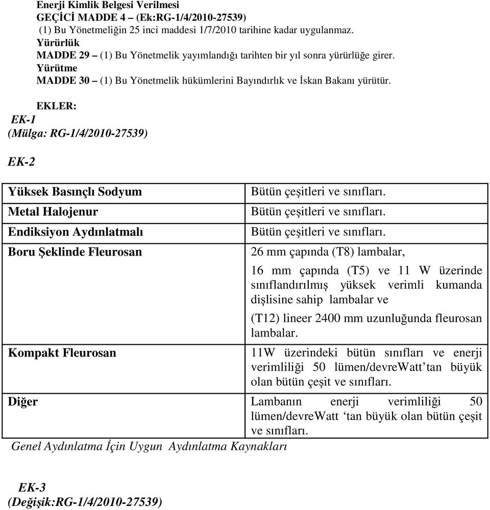 EKLER: EK-1 (Mülga: RG-1/4/2010-27539) EK-2 Yüksek Basınçlı Sodyum Metal Halojenur Endiksiyon Aydınlatmalı Boru eklinde Fleurosan Kompakt Fleurosan Bütün çe itleri ve sınıfları.