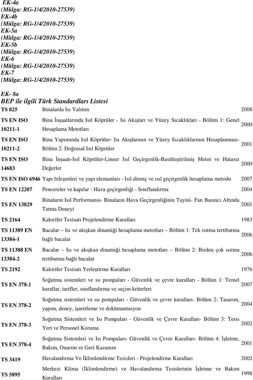 - Bölüm 1: Genel 2000 Hesaplama Metotları Bina Yapımında Isıl Köprüler- Isı Akı larının ve Yüzey Sıcaklıklarının Hesaplanması- Bölüm 2: Do rusal Isıl Köprüler Bina n aatı-isıl Köprüler-Lineer Isıl