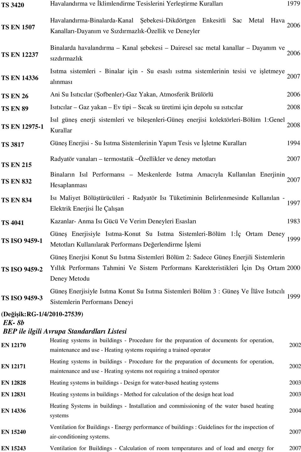 ısıtma sistemlerinin tesisi ve i letmeye alınması TS EN 26 Ani Su Isıtıcılar ( ofbenler)-gaz Yakan, Atmosferik Brülörlü 2006 TS EN 89 Isıtıcılar Gaz yakan Ev tipi Sıcak su üretimi için depolu su