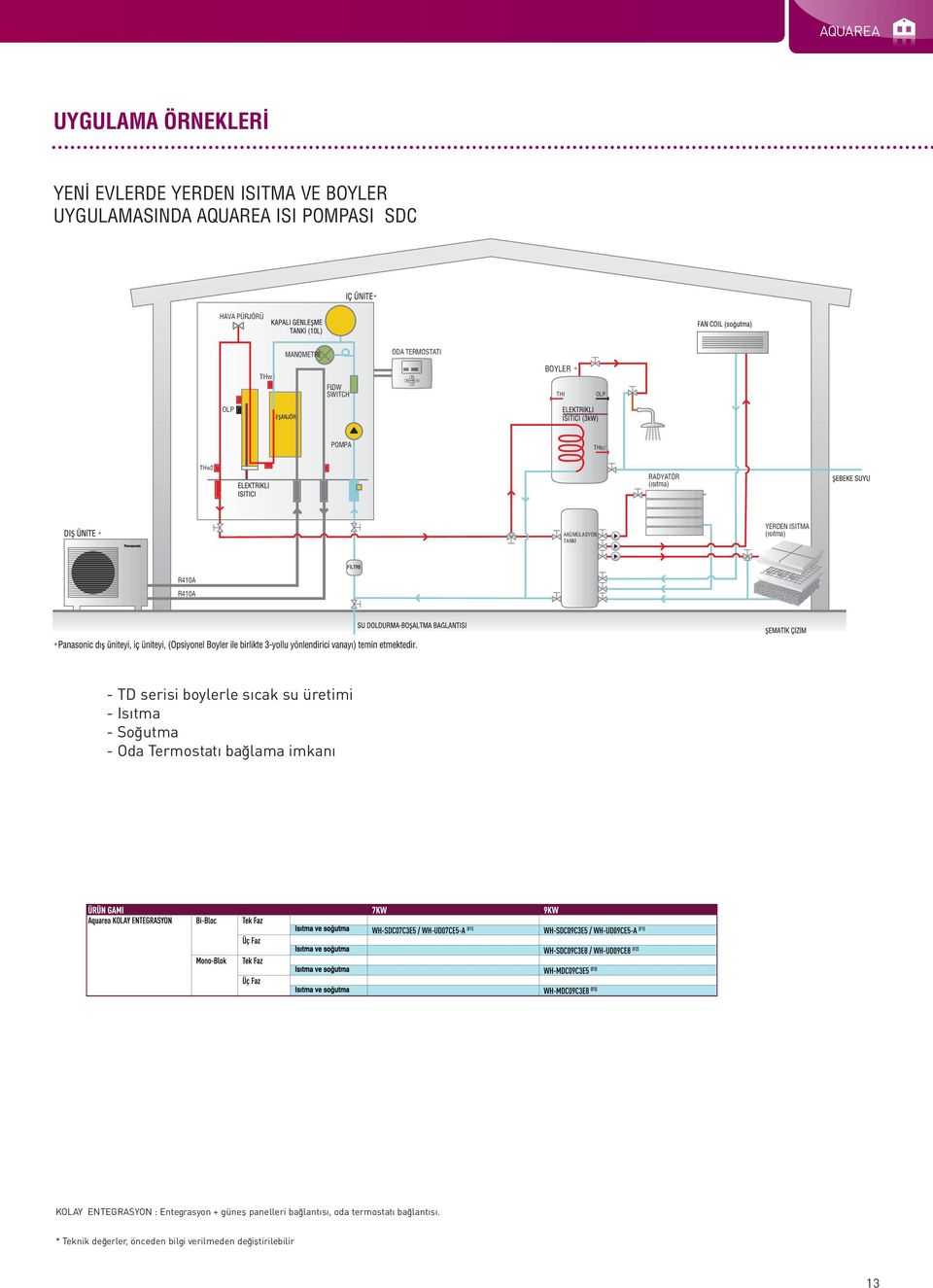 R410A R410A * - TD serisi boylerle sıcak su üretimi - Isıtma - So utma - Oda Termostatı ba lama imkanı KOLAY ENTEGRASYON :