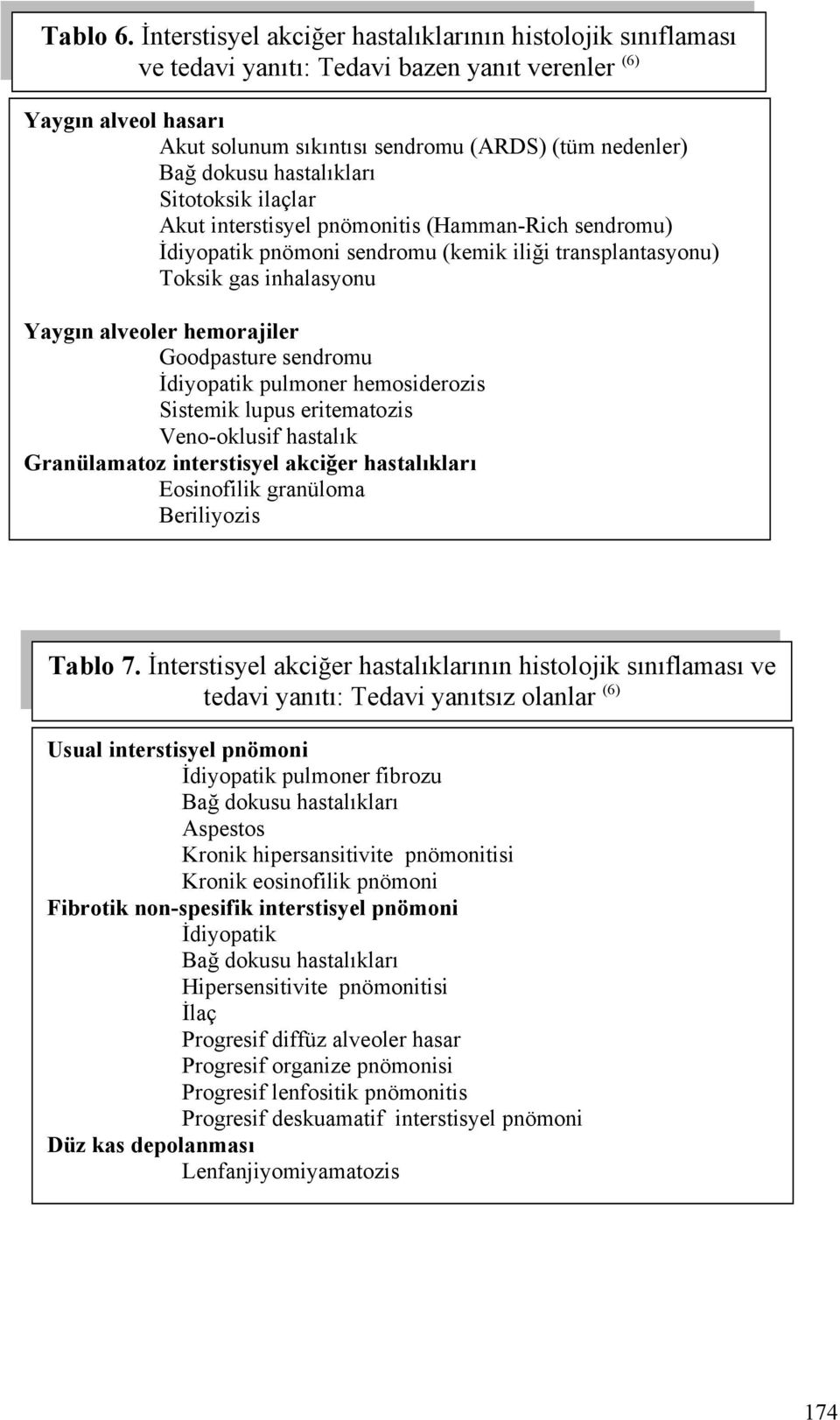 ilaçlar Akut interstisyel pnömonitis (Hamman-Rich sendromu) İdiyopatik pnömoni sendromu (kemik iliği transplantasyonu) Toksik gas inhalasyonu Yaygın alveoler hemorajiler Goodpasture sendromu