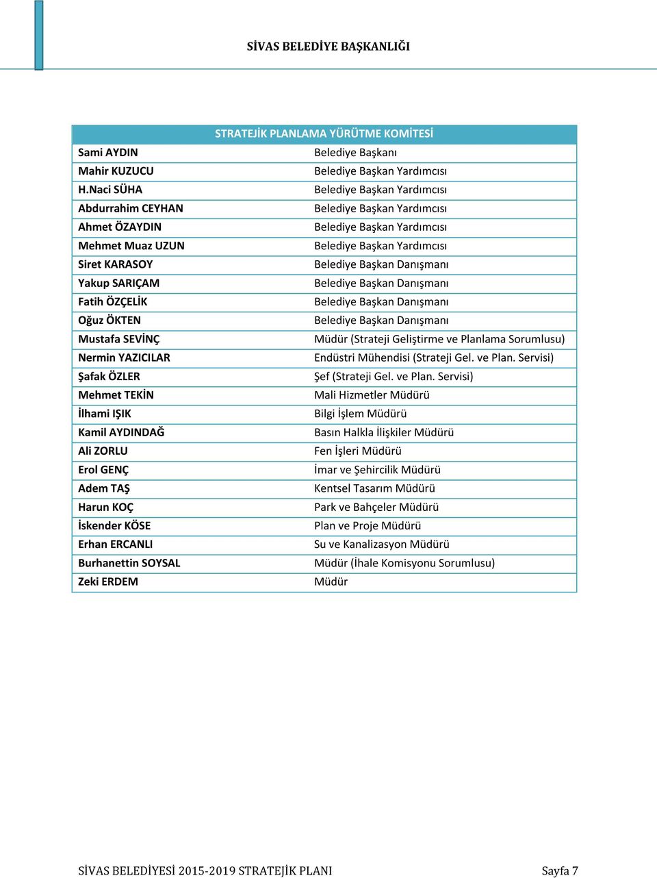 ZORLU Erol GENÇ Adem TAŞ Harun KOÇ İskender KÖSE Erhan ERCANLI Burhanettin SOYSAL Zeki ERDEM STRATEJİK PLANLAMA YÜRÜTME KOMİTESİ Belediye Başkanı Belediye Başkan Yardımcısı Belediye Başkan Yardımcısı