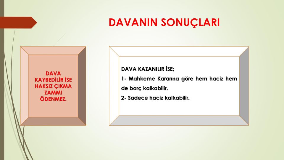 DAVA KAZANILIR İSE; 1- Mahkeme Kararına