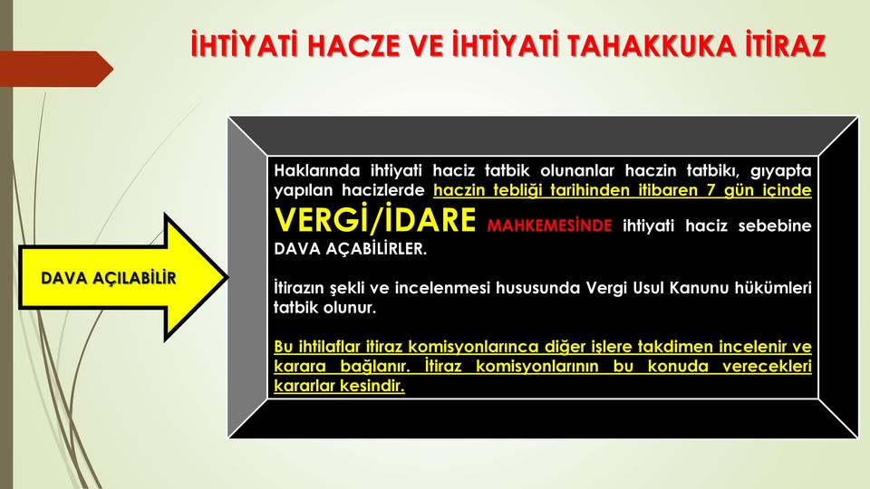 AÇABİLİRLER. DAVA AÇILABİLİR İtirazın şekli ve incelenmesi hususunda Vergi Usul Kanunu hükümleri tatbik olunur.