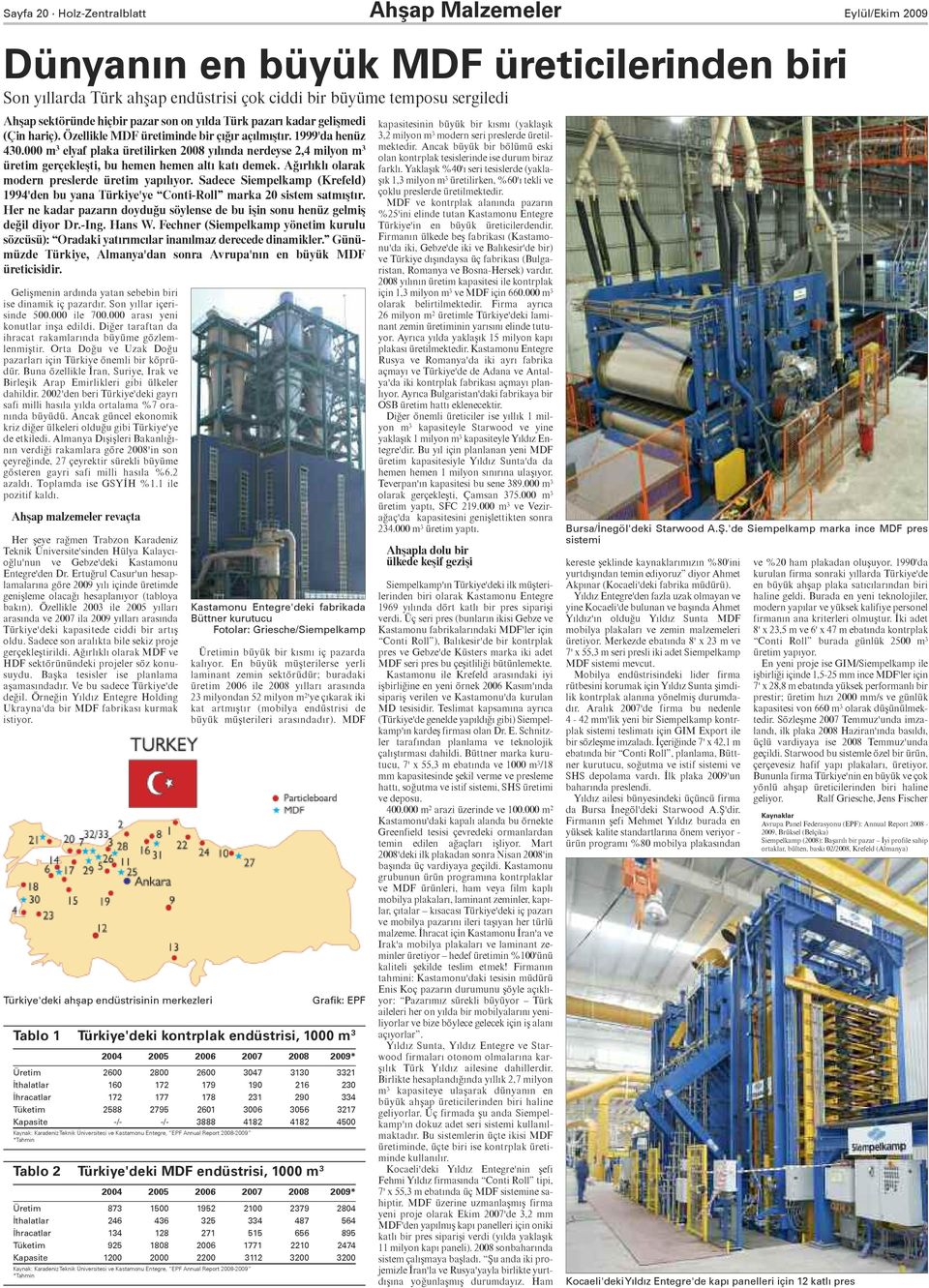 000 m 3 elyaf plaka üretilirken 2008 yılında nerdeyse 2,4 milyon m 3 üretim gerçekleşti, bu hemen hemen altı katı demek. Ağırlıklı olarak modern preslerde üretim yapılıyor.