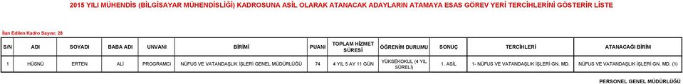 LİSTE İlan Edilen Kadro Sayısı: 28 1 HÜSNÜ ERTEN ALİ PROGRAMCI