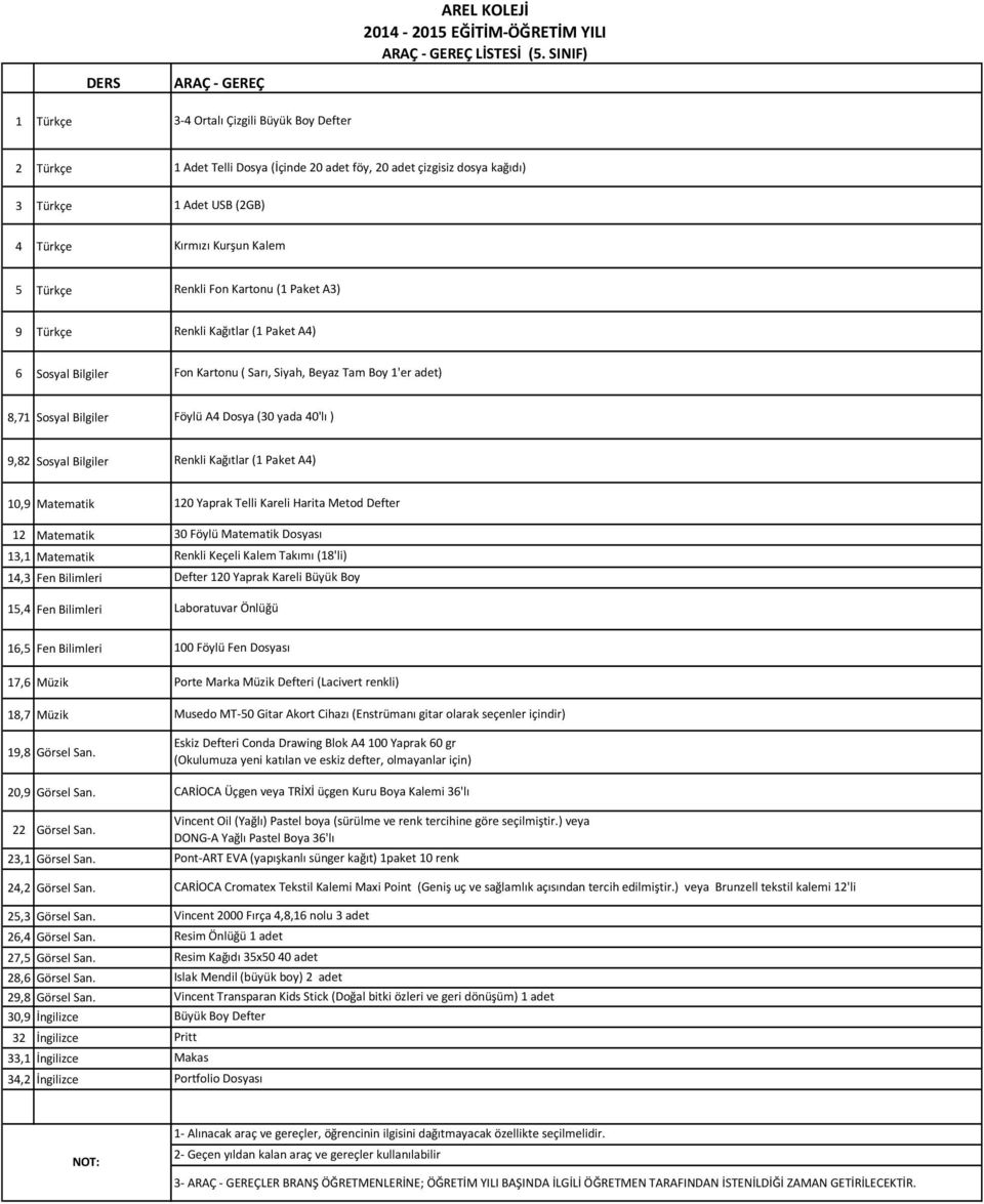 Fon Kartonu ( Sarı, Siyah, Beyaz Tam Boy 1'er adet) 8,71 Föylü A4 Dosya (30 yada 40'lı ) 9,82 10,9 Matematik 12 Matematik 13,1 Matematik 14,3 15,4 16,5 17,6 Müzik 18,7 Müzik 19,8 20,9 22 23,1 24,2