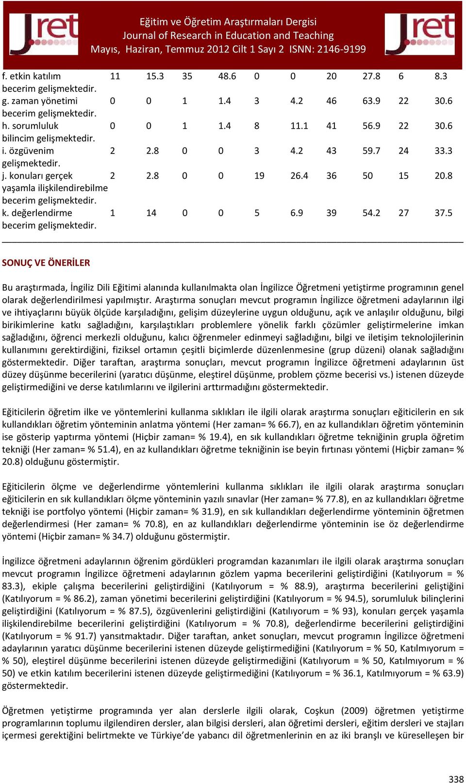 5 SONUÇ VE ÖNERİLER Bu araştırmada, İngiliz Dili Eğitimi alanında kullanılmakta olan İngilizce Öğretmeni yetiştirme programının genel olarak değerlendirilmesi yapılmıştır.