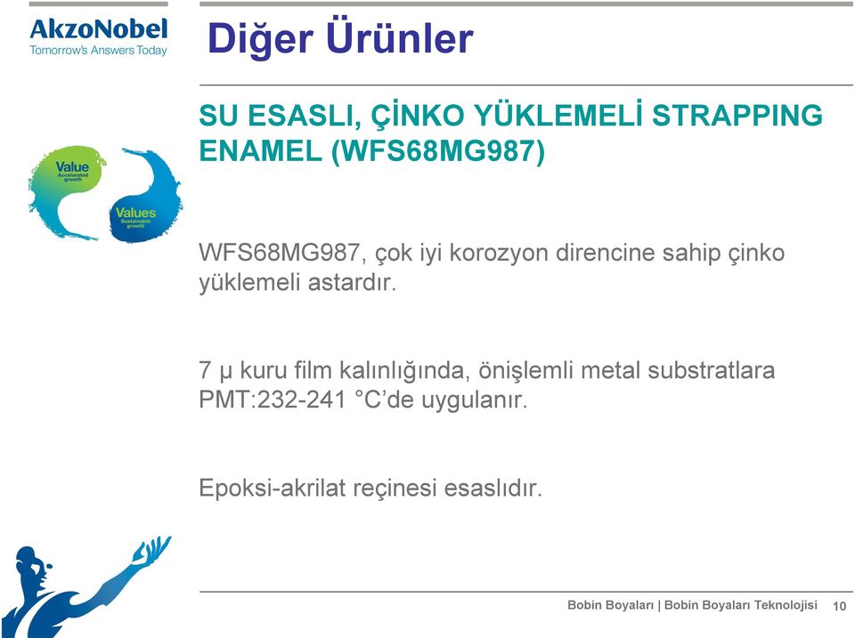 7 µ kuru film kalınlığında, önişlemli metal substratlara PMT:232-241 C de