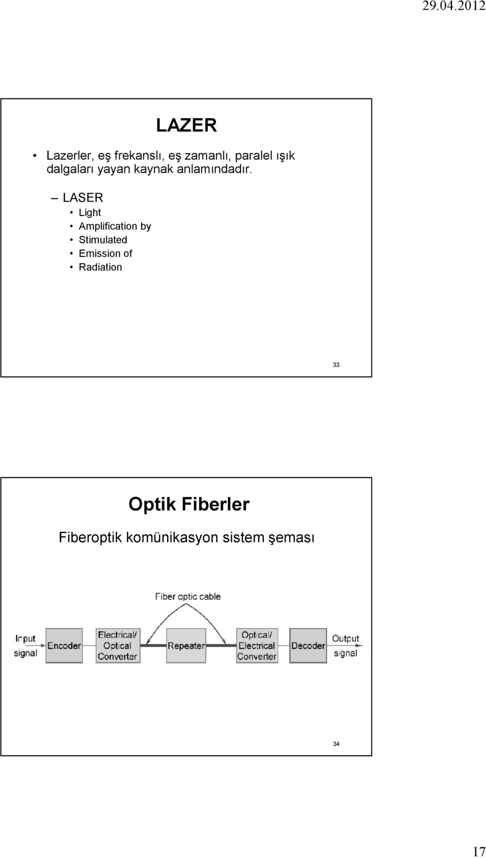 LASER Light Amplification by Stimulated Emission of