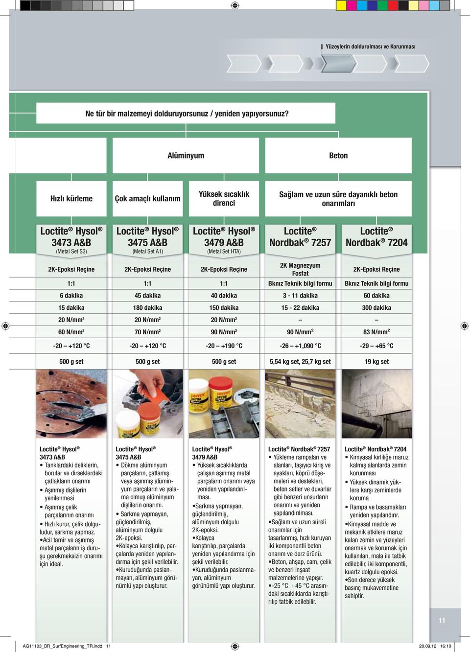 Nordbak 7257 Loctite Nordbak 7204 2K-Epoksi Reçine 2K-Epoksi Reçine 2K-Epoksi Reçine 2K Magnezyum Fosfat 2K-Epoksi Reçine 1:1 1:1 1:1 Bknız Teknik bilgi formu Bknız Teknik bilgi formu 6 dakika 45