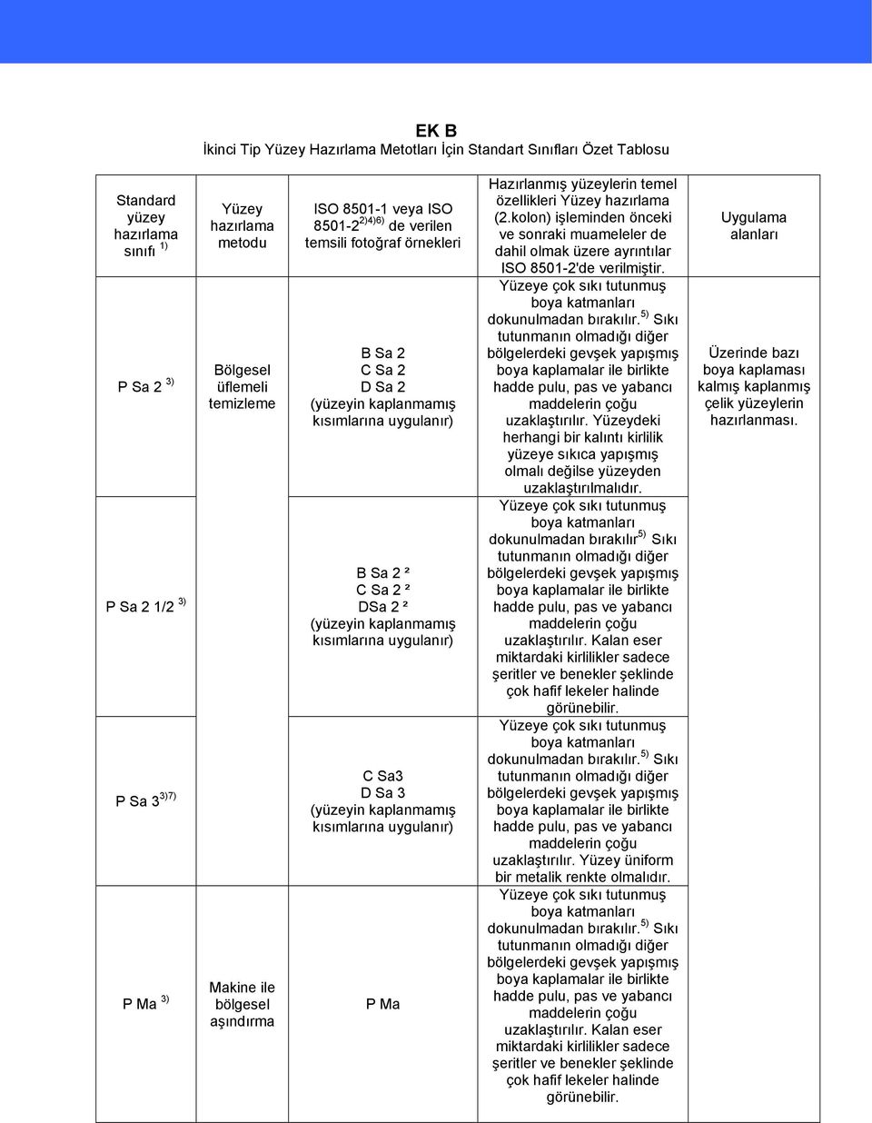 2 ² (yüzeyin kaplanmamış kısımlarına uygulanır) C Sa3 D Sa 3 (yüzeyin kaplanmamış kısımlarına uygulanır) P Ma Hazırlanmış yüzeylerin temel özellikleri Yüzey hazırlama (2.