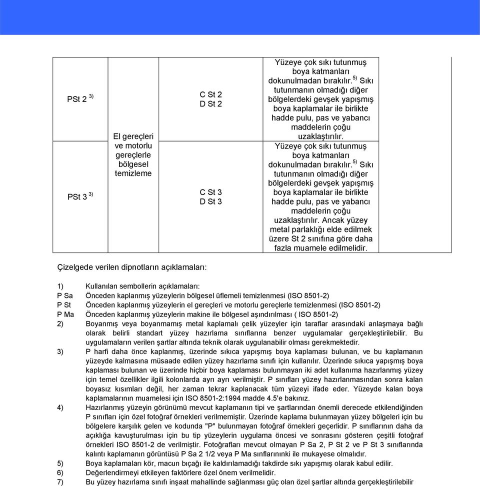 Yüzeye çok sıkı tutunmuş boya katmanları dokunulmadan bırakılır.  Ancak yüzey metal parlaklığı elde edilmek üzere St 2 sınıfına göre daha fazla muamele edilmelidir.