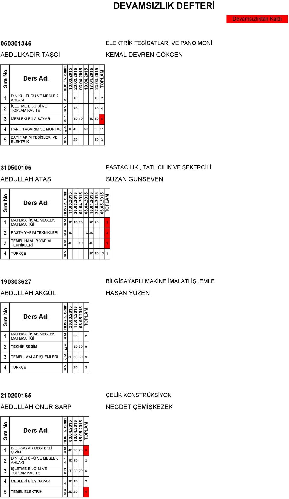 SUZAN GÜNSEVEN..5 5..5..5..5 5..5..5 6.5.5 D D D D D PASTA YAPIM TEKNİKLERİ D D D TEMEL HAMUR YAPIM TEKNİKLERİ D D D 9 TÜRKÇE D D D 967 ABDULLAH AKGÜL BİLGİSAYARLI MAKİNE İMALATI İŞLEMLE HASAN YÜZEN.