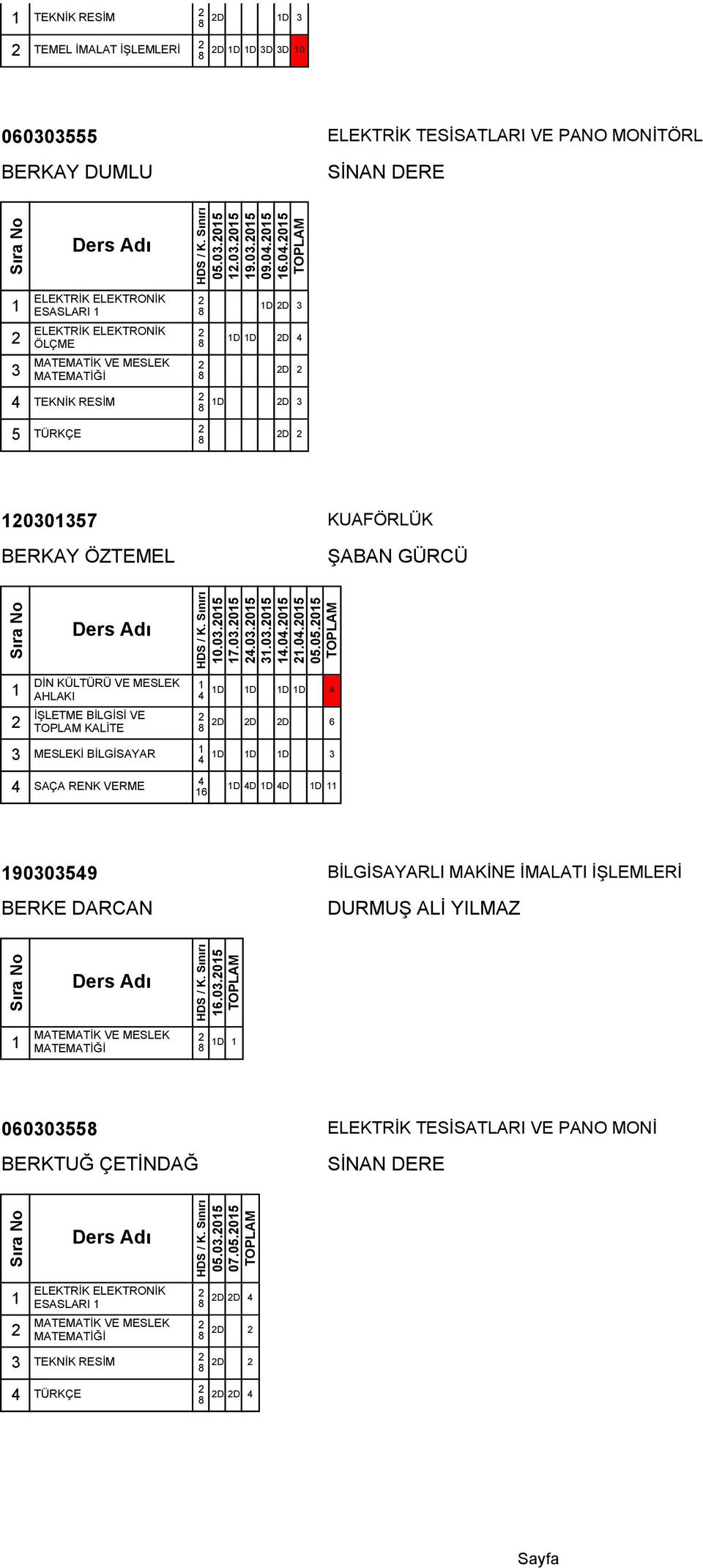 5.5 KALİTE D D D D D D D 6 MESLEKİ BİLGİSAYAR D D D SAÇA RENK VERME D D D D D 6 959 BERKE DARCAN BİLGİSAYARLI MAKİNE İMALATI İŞLEMLERİ DURMUŞ ALİ