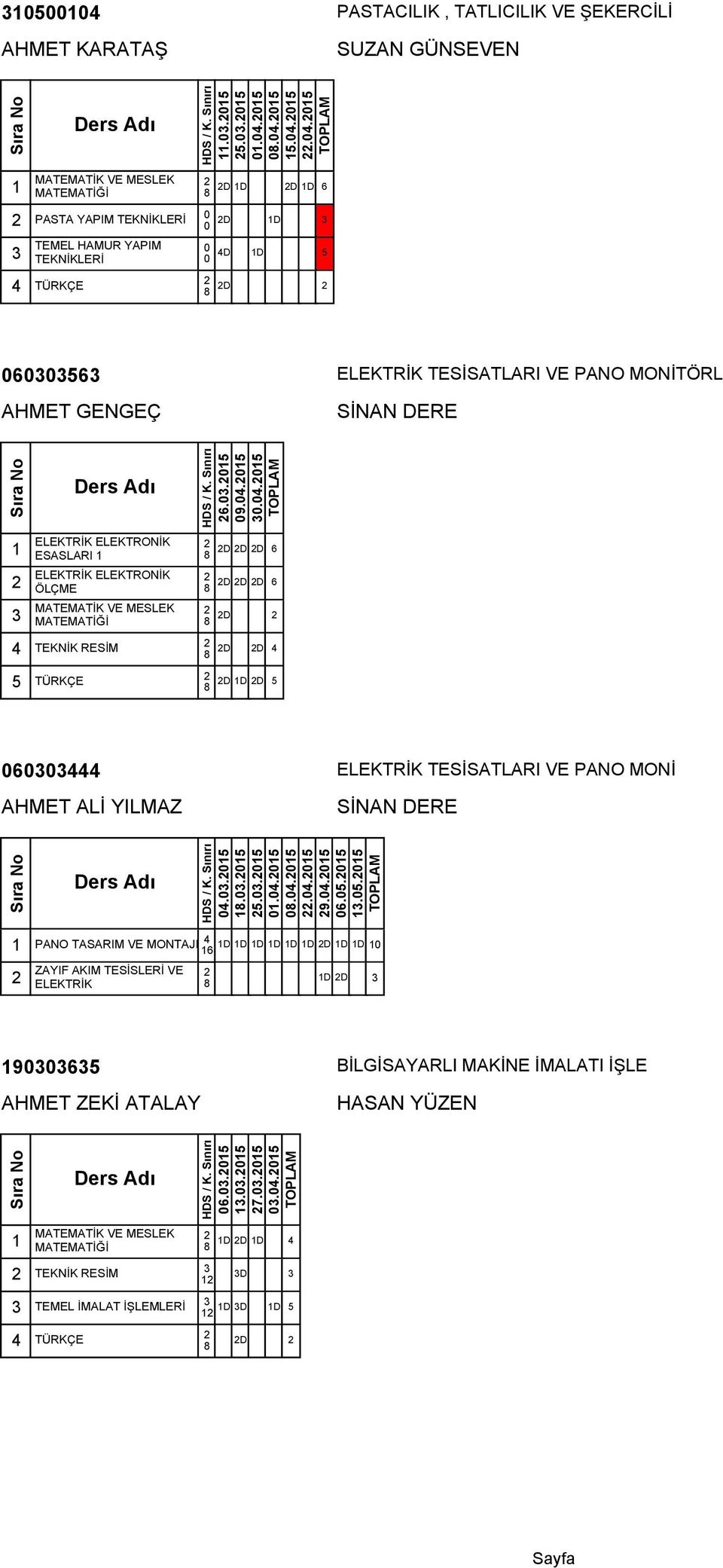 .5..5 5..5..5..5..5 9..5 6.5.5.5.5 PANO TASARIM VE MONTAJI D D D D D D D D D 6 ZAYIF AKIM TESİSLERİ VE ELEKTRİK D D 965 AHMET ZEKİ ATALAY BİLGİSAYARLI MAKİNE İMALATI İŞLE HASAN YÜZEN 6.