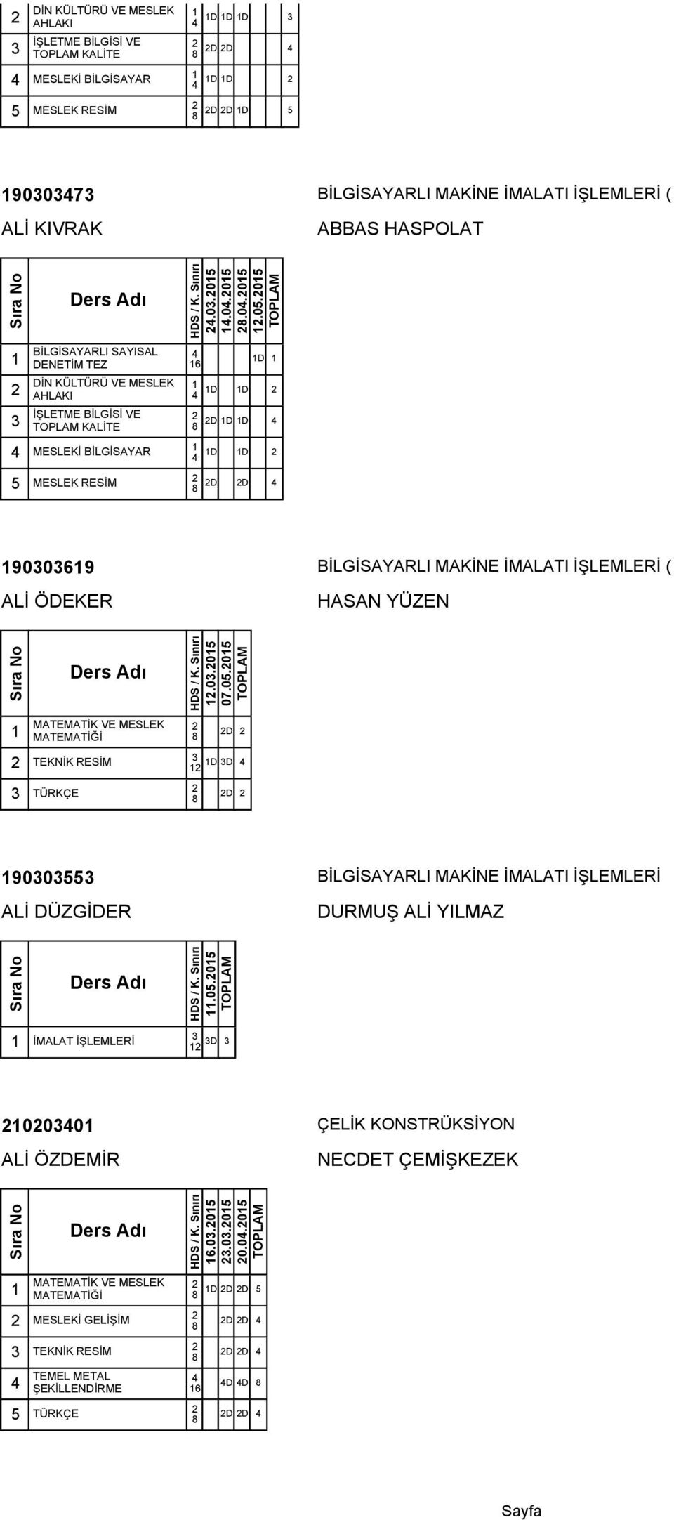 97 ALİ KIVRAK BİLGİSAYARLI MAKİNE İMALATI İŞLEMLERİ ( ABBAS HASPOLAT..5.