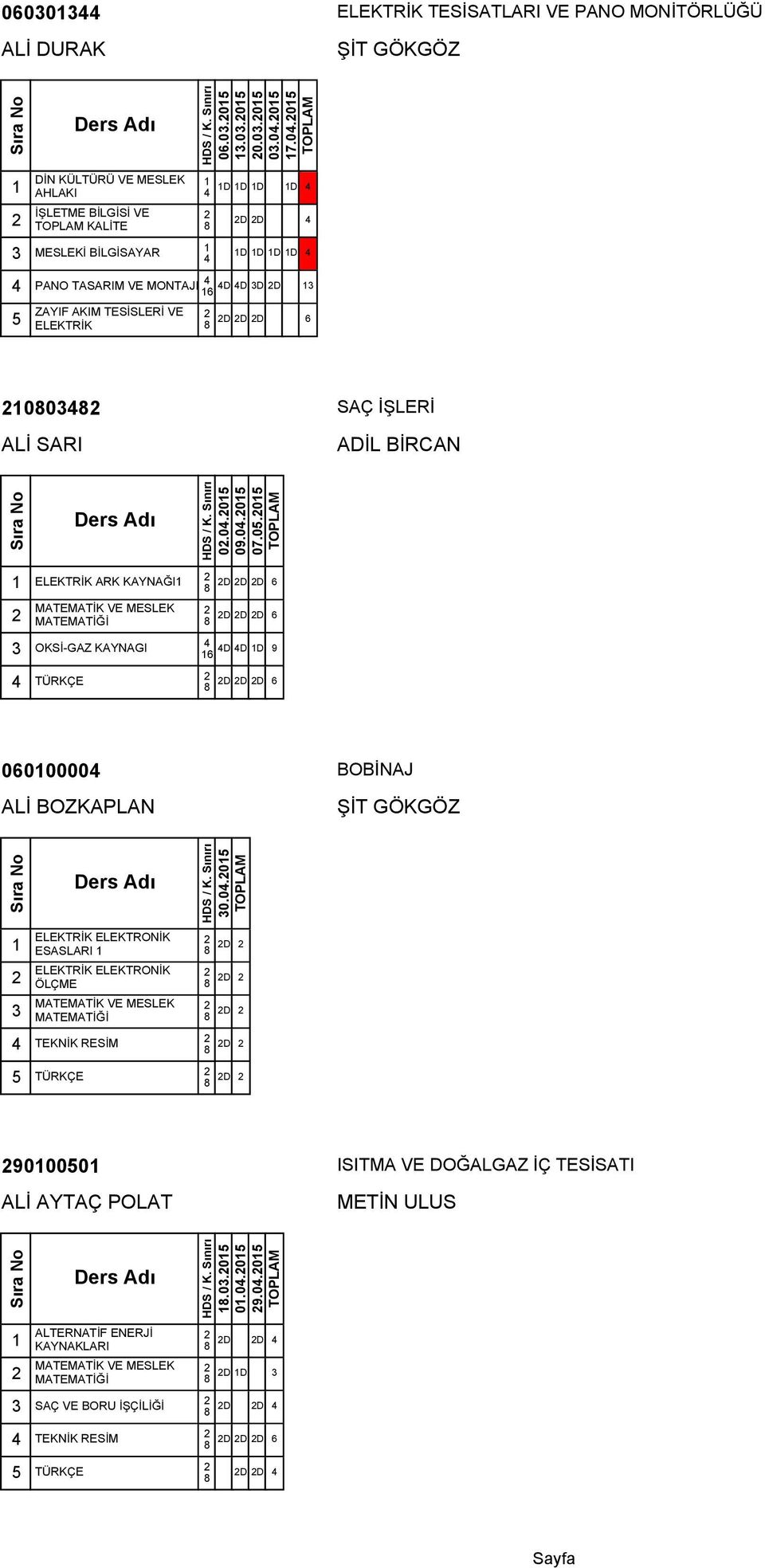 ADİL BİRCAN..5 9..5 7.5.5 ELEKTRİK ARK KAYNAĞI D D D 6 D D D 6 OKSİ-GAZ KAYNAGI D D D 9 6 TÜRKÇE D D D 6 6 ALİ BOZKAPLAN BOBİNAJ ŞİT GÖKGÖZ.