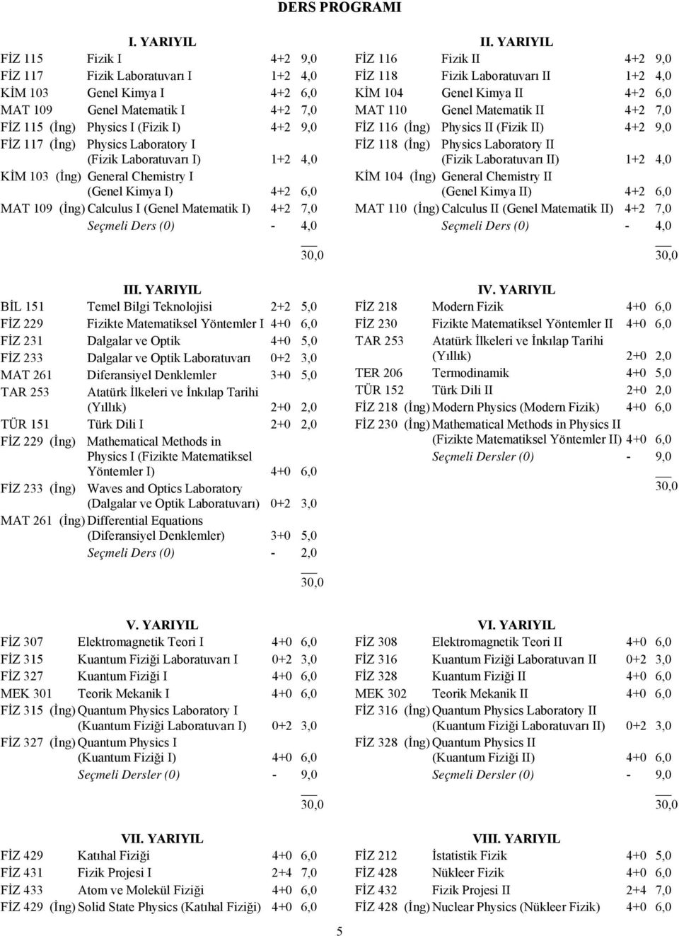 Laboratory I (Fizik Laboratuvarı I) 1+2 4,0 KİM 103 (İng) General Chemistry I (Genel Kimya I) 4+2 6,0 MAT 109 (İng) Calculus I (Genel Matematik I) 4+2 7,0 Seçmeli Ders (0) - 4,0 III.