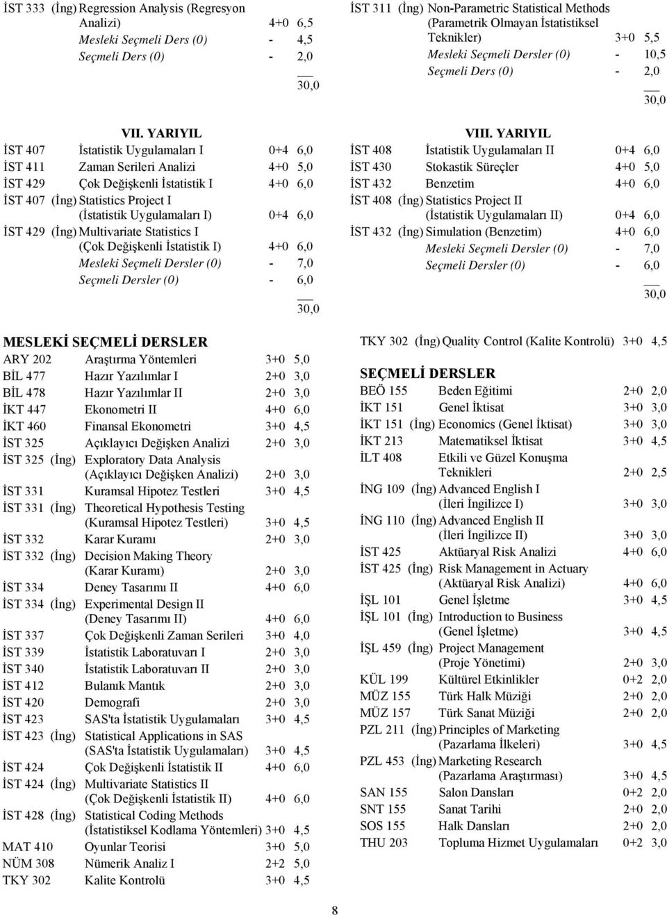6,0 İST 429 (İng) Multivariate Statistics I (Çok Değişkenli İstatistik I) 4+0 6,0 Mesleki Seçmeli Dersler (0) - 7,0 Seçmeli Dersler (0) - 6,0 MESLEKİ SEÇMELİ DERSLER ARY 202 Araştırma Yöntemleri 3+0