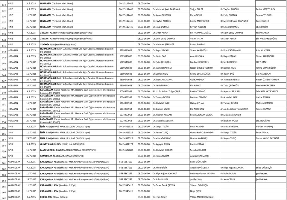 Eyüp DUMAN Sevcan YELEKİN HINIS 11.7.2015 HINIS ASM (Yenikent Mah. Hınıs) 0442 5112446 08.00-16.00 Dr.Tayfun ALOĞLU Emine MERTYÜREK Dr.Mehmet Şakir TAŞPINAR Tuğçe GÜLER HINIS 25.7.2015 HINIS ASM (Yenikent Mah. Hınıs) 0442 5112446 08.00-16.00 Dr.Eyüp DUMAN Sevcan YELEKİN Dr.