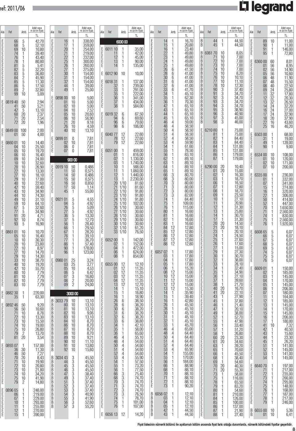 260,00 E 14 1 135,00 E 25 1 49,80 B 73 10 7,00 E 82 5 32,20 E 27 1 275,00 E 26 6 41,50 B 74 10 7,00 E 83 5 36,80 E 30 1 154,00 E 6012 90 10 10,00 E 28 6 41,00 B 75 10 8,20 E 84 2 45,90 E 31 1 154,00