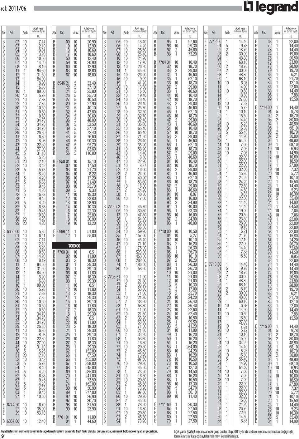 5 31,10 B 50 5 5,25 B 51 20 2,10 B 52 10 3,42 B 53 5 5,78 B 54 1 8,40 B 61 5 4,20 B 62 5 6,83 B 63 1 9,45 B 71 5 4,20 B 72 5 6,83 B 73 1 9,45 B 81 5 4,20 B 82 5 6,83 B 83 1 9,45 B 97 1 B 98 20 4,20 B